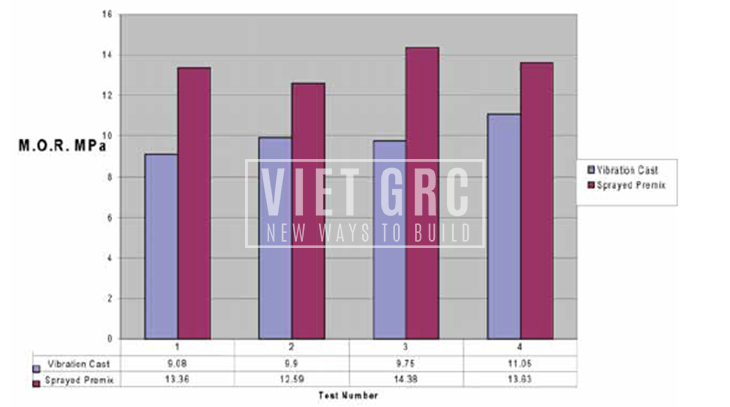 Sản xuất GRC phun premix 