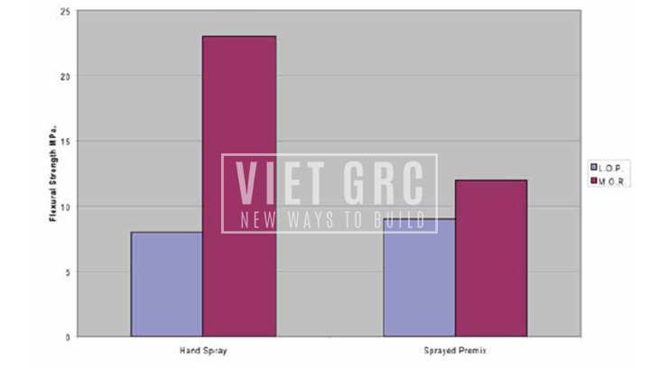 Phương pháp sản xuất GRC phun premix 